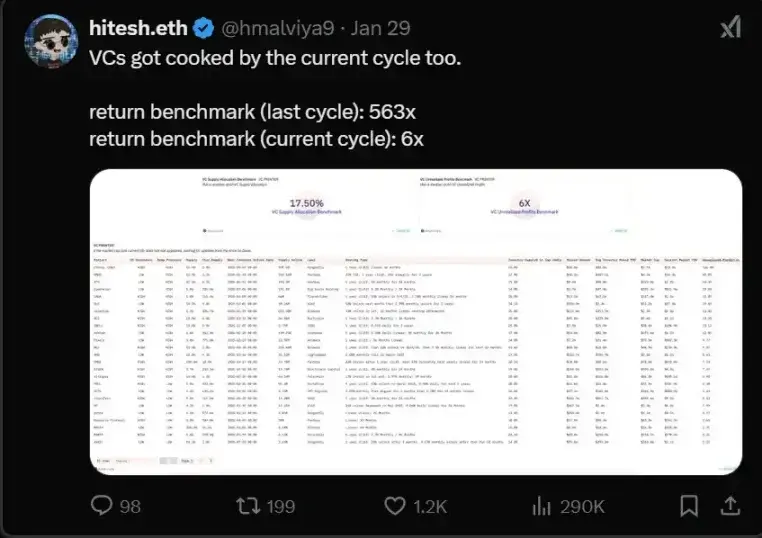 From VC Coins to Meme Craze, Everyone is Already "Aesthetic Fatigue"