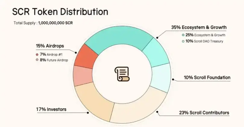 From VC Coins to Meme Craze, Everyone is Already "Aesthetic Fatigue"