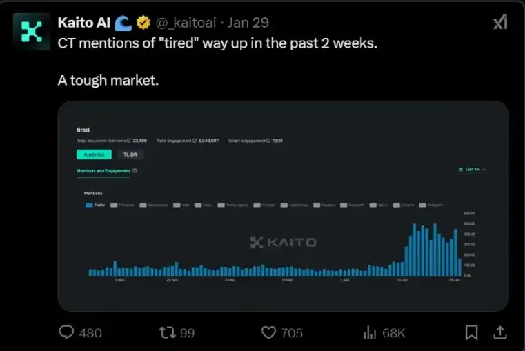 From VC Coins to Meme Craze, Everyone is Already "Aesthetic Fatigue"