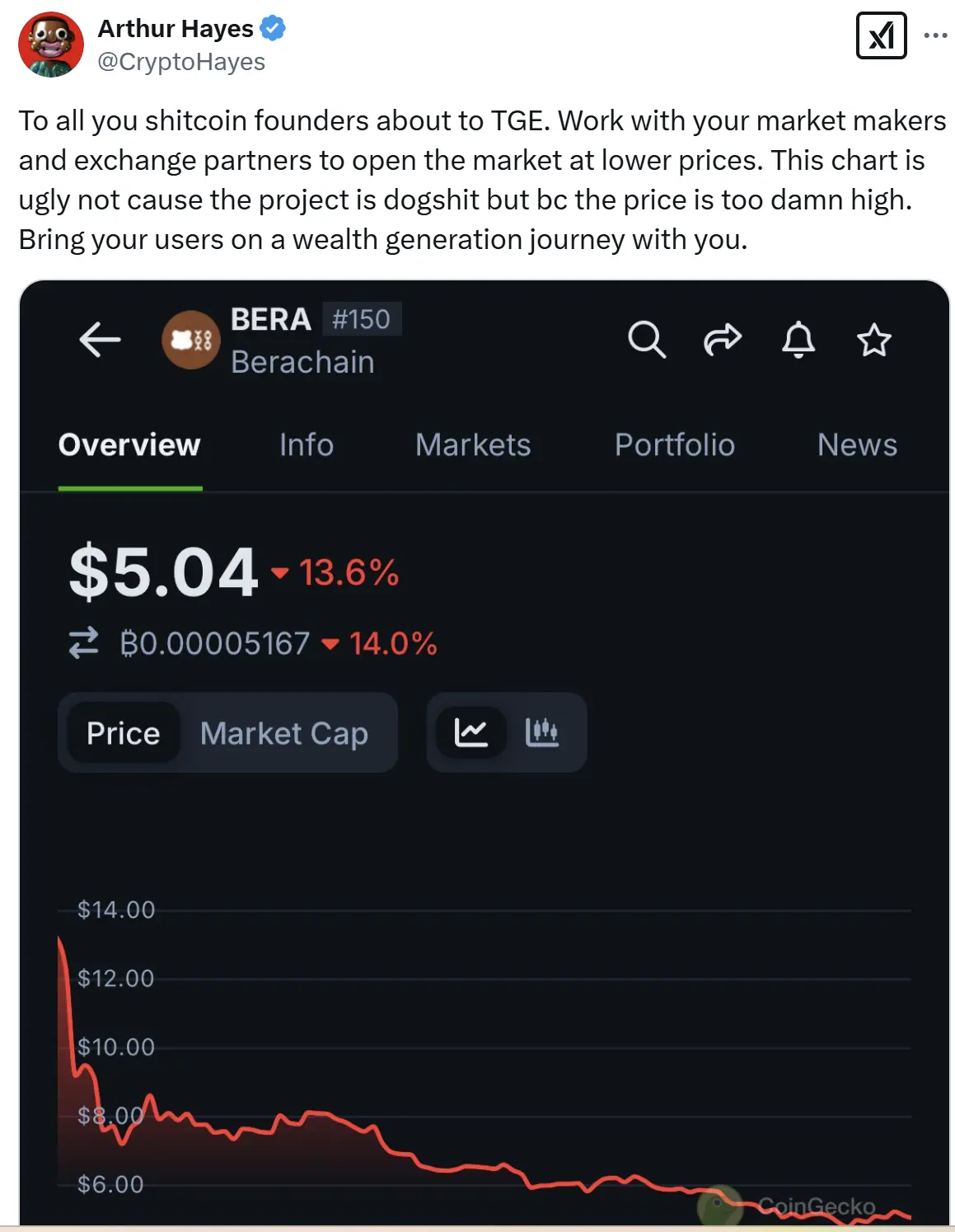 Arthur Hayes：将进行 TGE 的“垃圾币”创始人应与做市商和交易所合作，低价开启市场