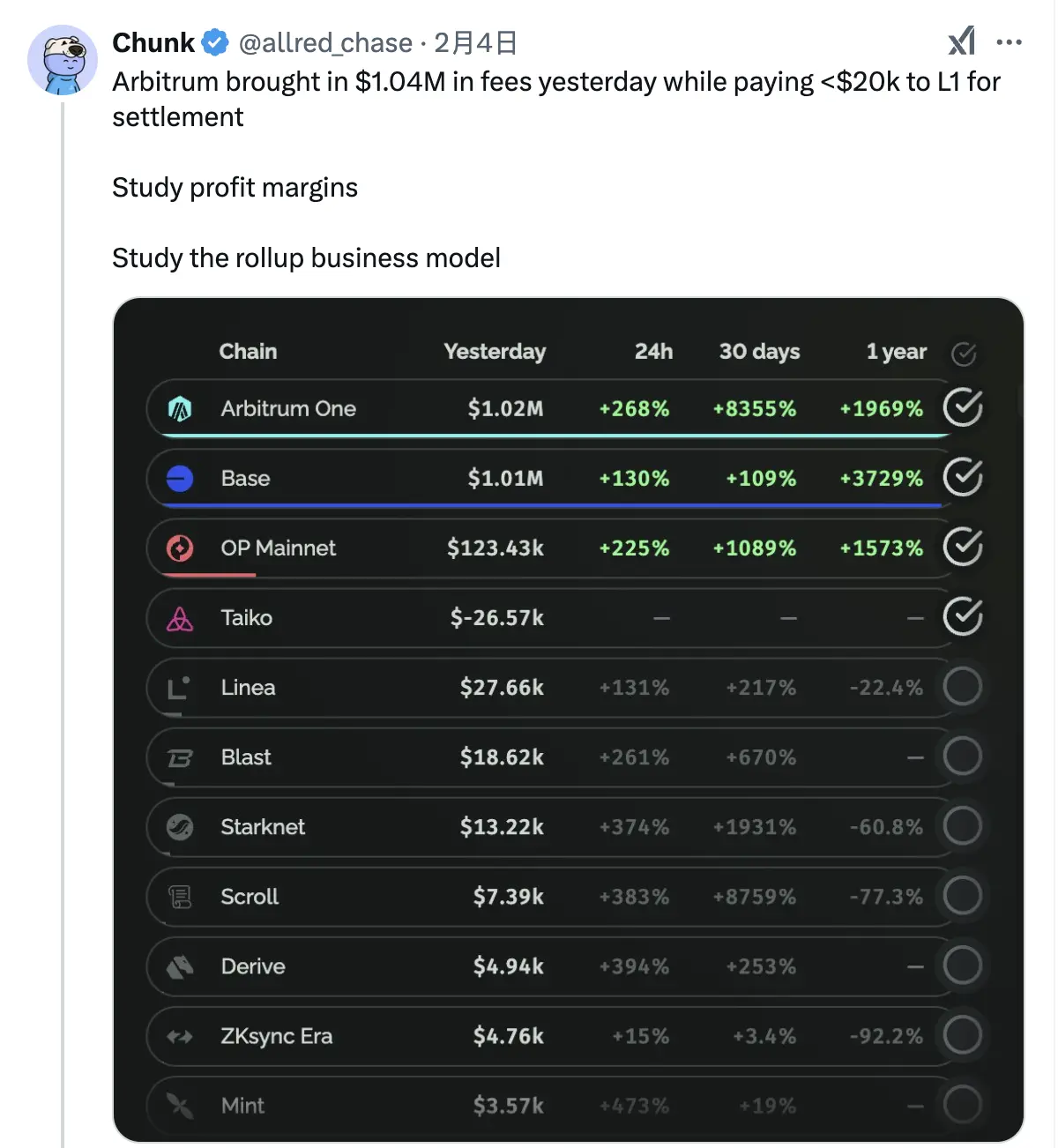 Guess who is dumping ETH?