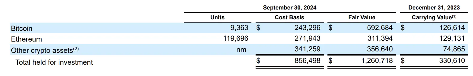 Guess who is dumping ETH?