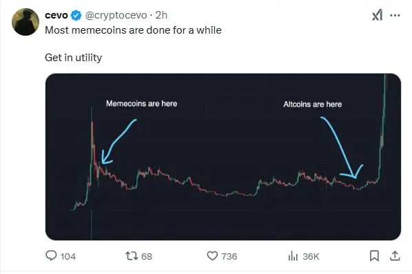 How should I survive in a highly fragmented market from HODL to day-trading memes?
