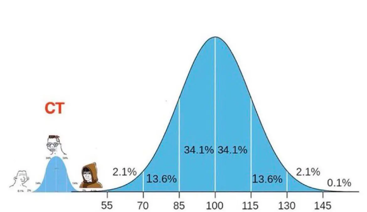 How should I survive in a highly fragmented market from HODL to day-trading memes?