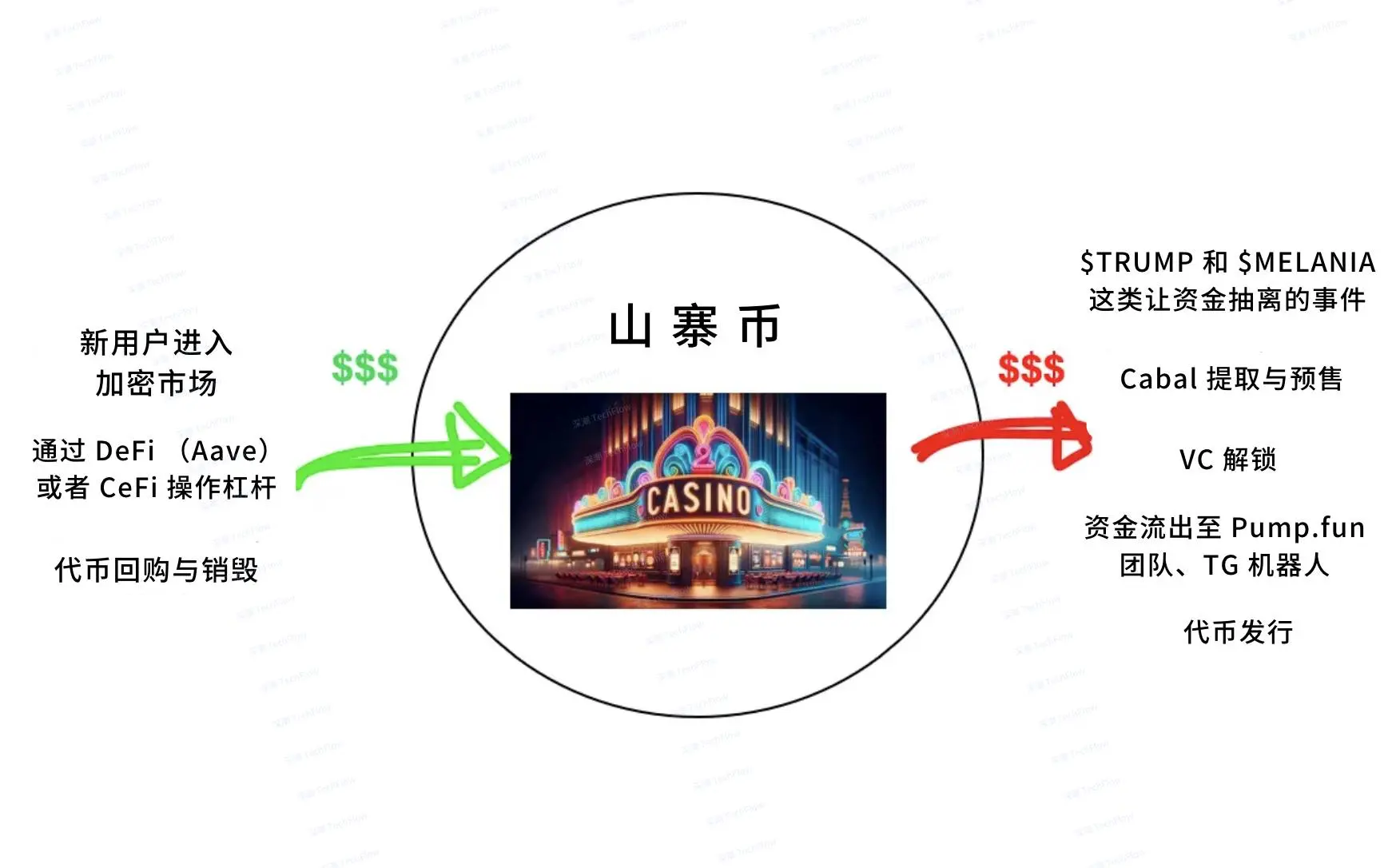 如果山寨季是个巨大赌场,你该选择哪张牌桌?