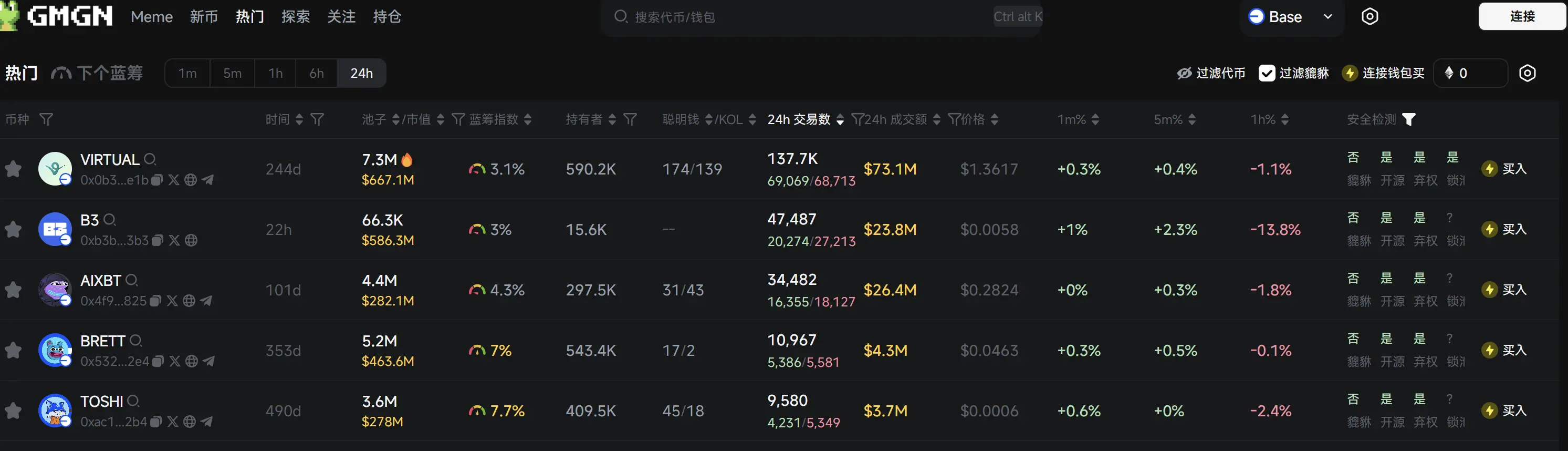 Daily Report | Musk changes X account nickname to Harry Bōlz; Binance and SEC jointly apply to pause the lawsuit for 60 days; Binance Alpha adds OLAS, MLG, STRDY