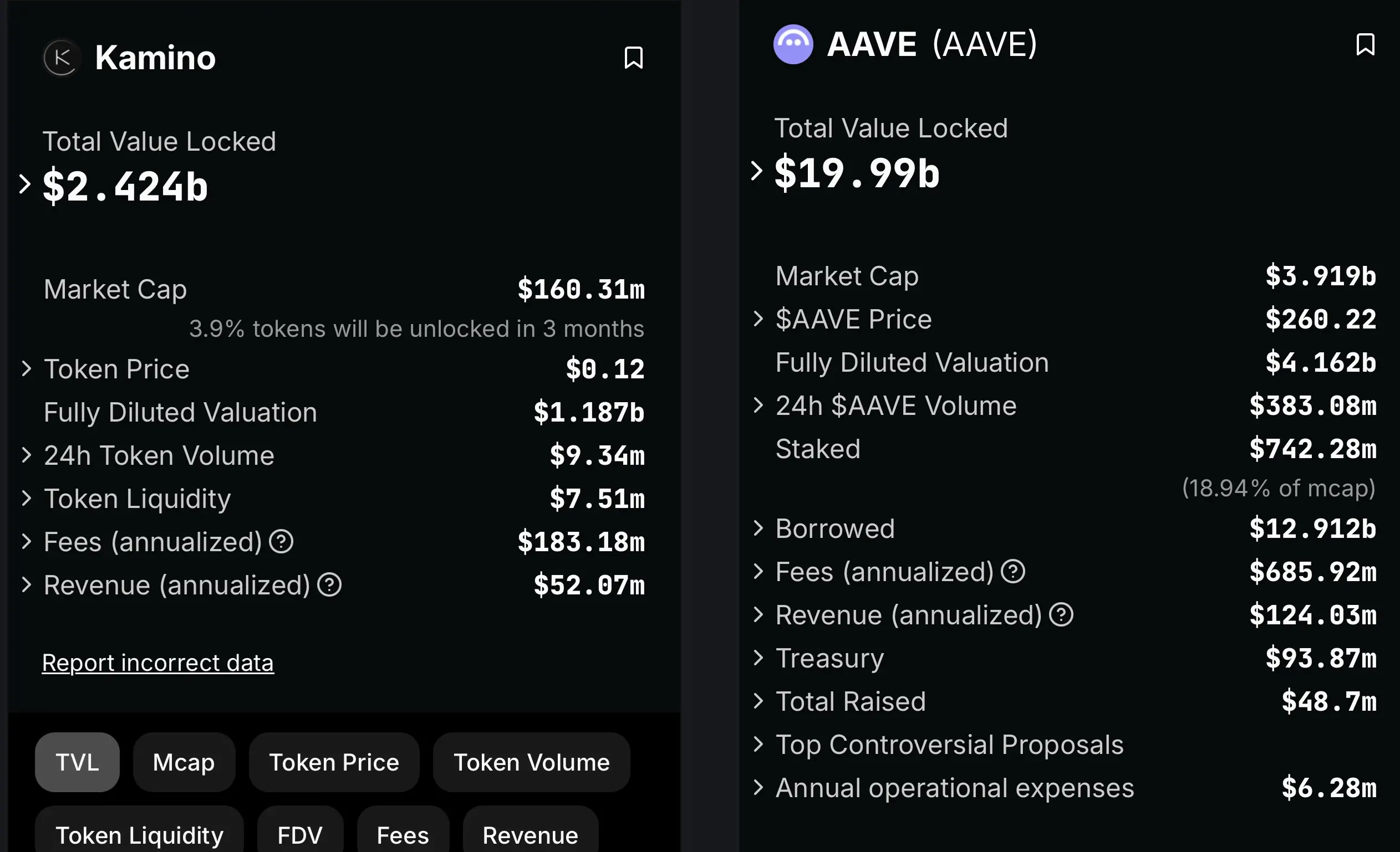 AaveがSolanaに行くかどうかは、議論する価値がありますか?