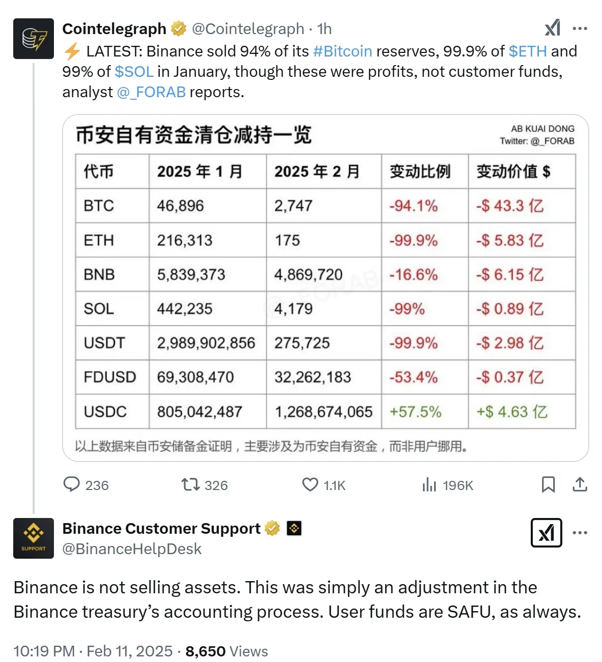 币安回应资产变动：仅为内部会计流程调整，用户资金安全