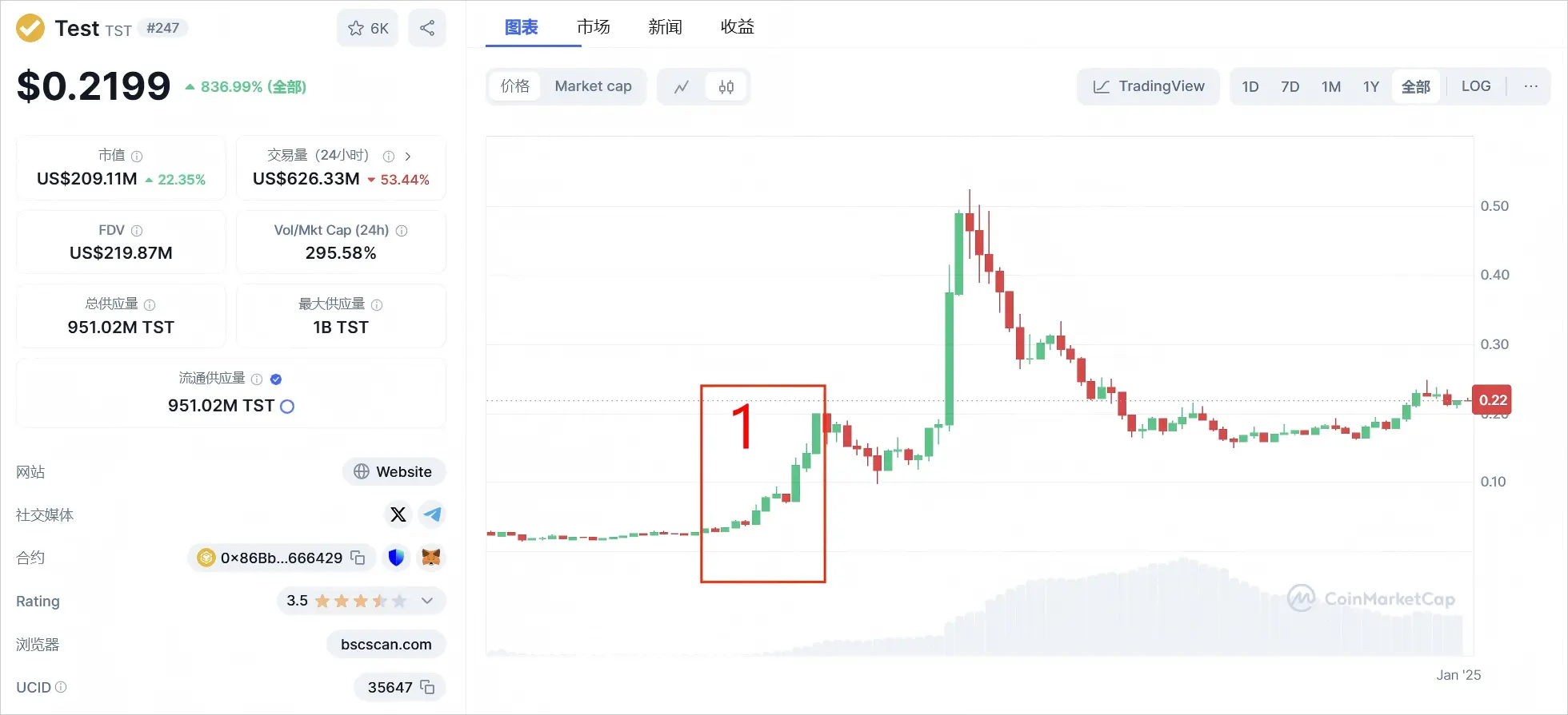 TST Event Full Review: From Community Carnival to Binance Controversy, A Microcosm of the Crypto Market