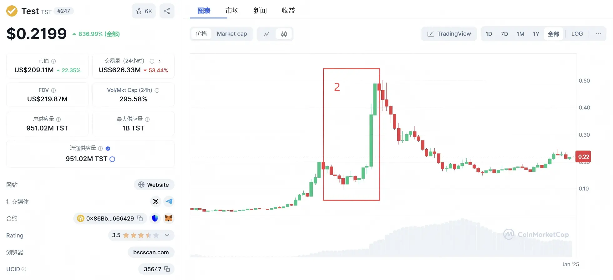 TST Event Full Review: From Community Carnival to Binance Controversy, A Microcosm of the Crypto Market
