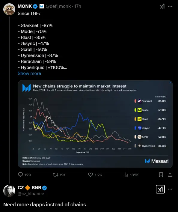 Zhao Changpeng: What we need now is more Dapps, not chains