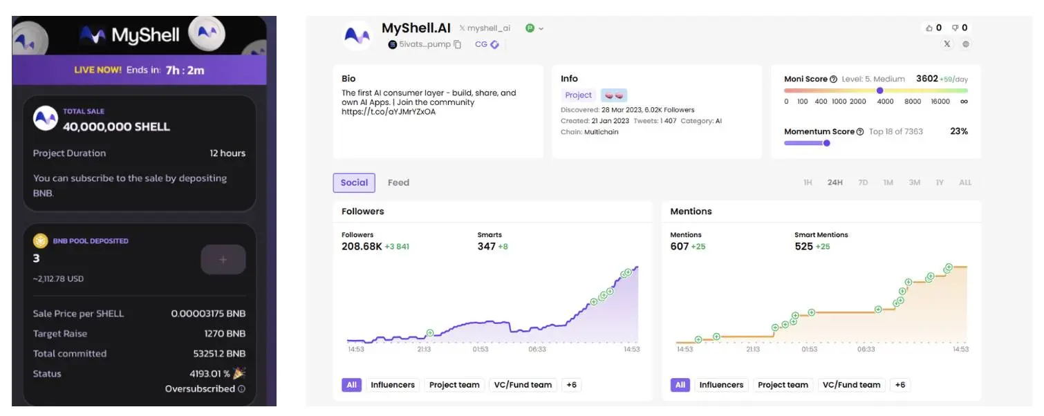 $SHELL oversubscribed 40 times, it's time to understand Myshell's products and token economics
