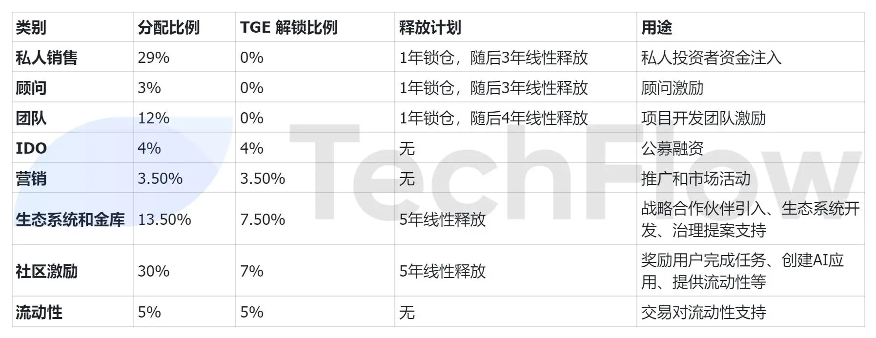 $SHELL oversubscribed 40 times, it's time to understand Myshell's products and token economics