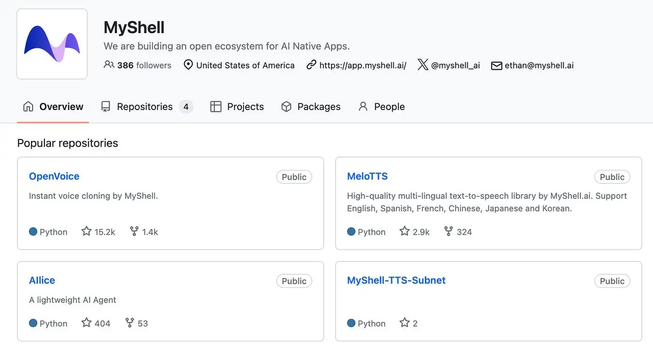 $SHELL oversubscribed 40 times, it's time to understand Myshell's products and token economics