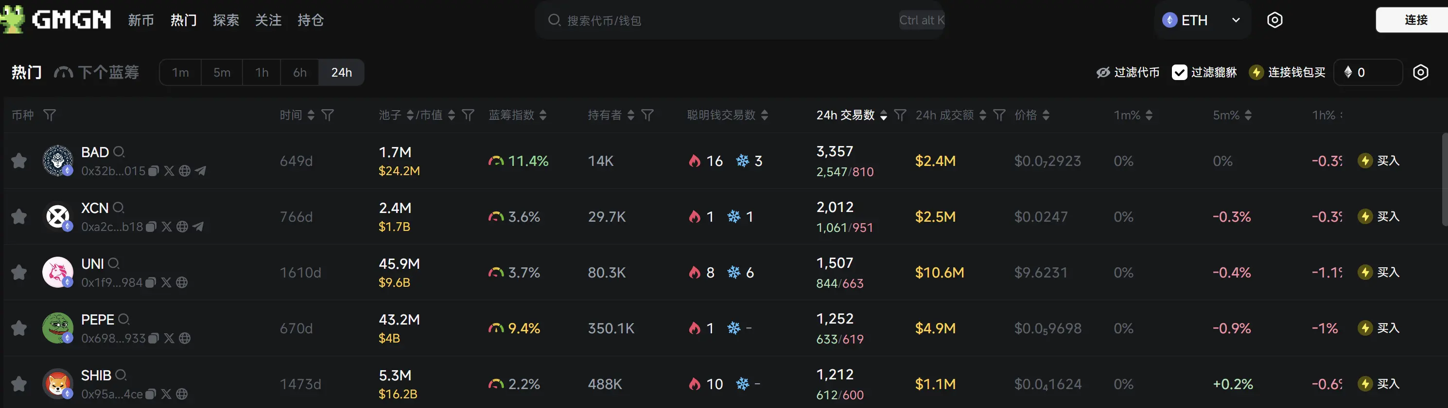Daily Report | South Korea will allow charities and universities to sell cryptocurrency; Zhao Changpeng's pet dog is a Belgian Malinois; The official website of the U.S. 