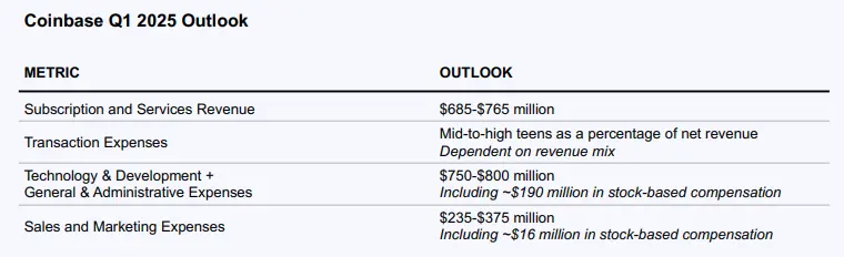 详解Coinbase最新财报:2024年全年收入近66亿美元,Q4实现三年最大季度营收