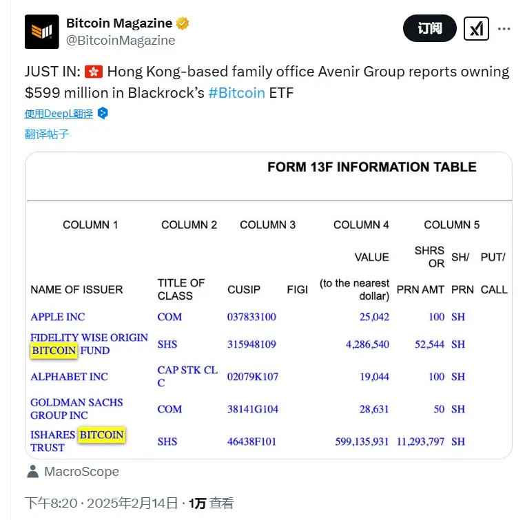 データ：香港のファミリーオフィスAvenir Groupは、価値5.99億ドルのブラックロックビットコインETFを保有しています。
