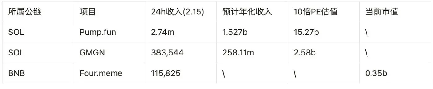 Four.meme leads the Binance ecosystem market surge, $BNX may further unleash its potential