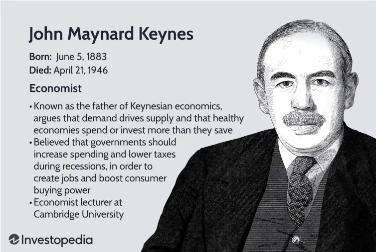 Introduction to Bonding Curve: The Liquidity Revolution from Keynes to Web3, Solio is Practicing the Infinite Possibilities of Bonding Curve in Web3