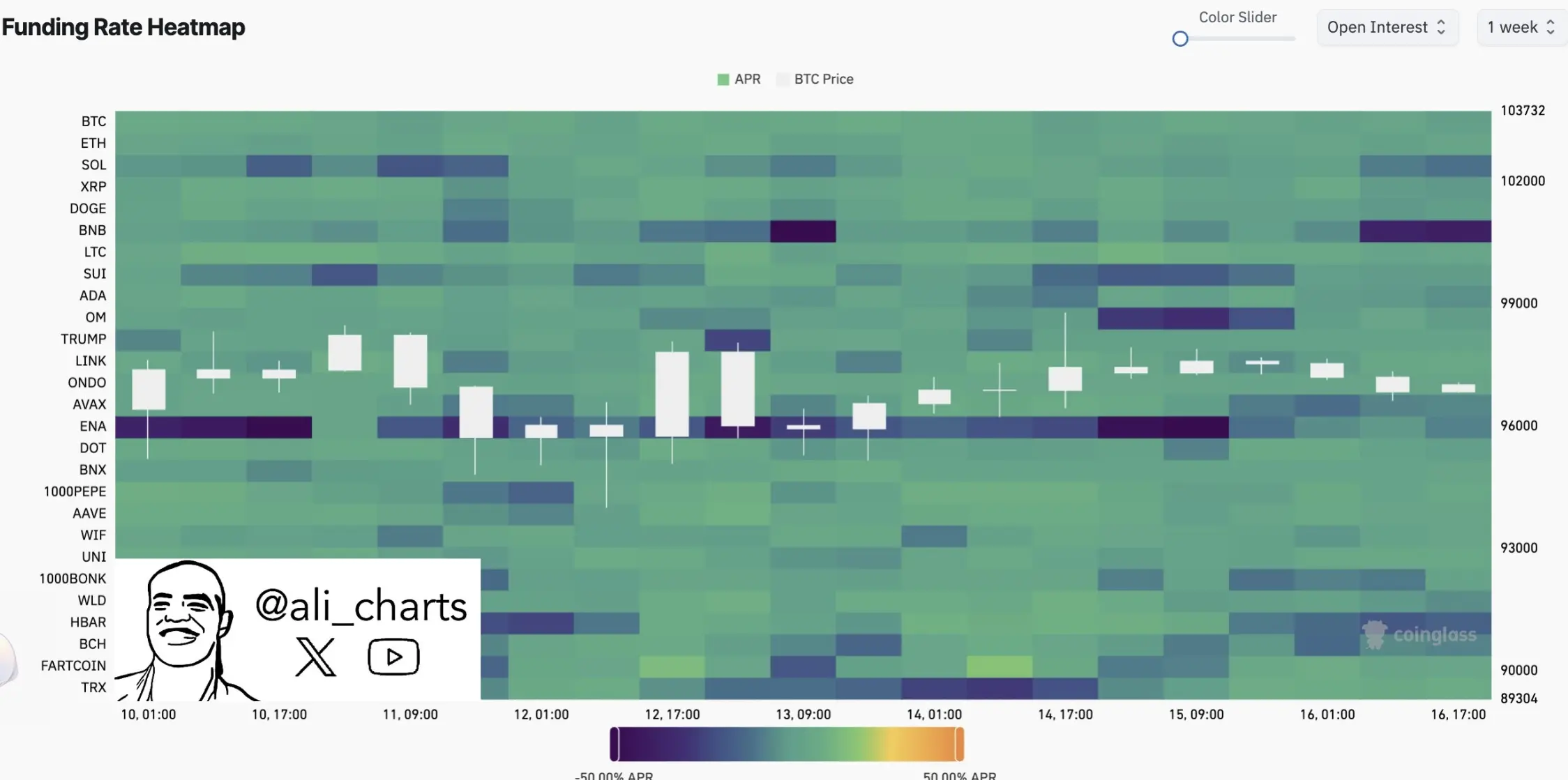 Analyst: According to the funding rate, SOL, HBAR, and ENA are severely oversold assets