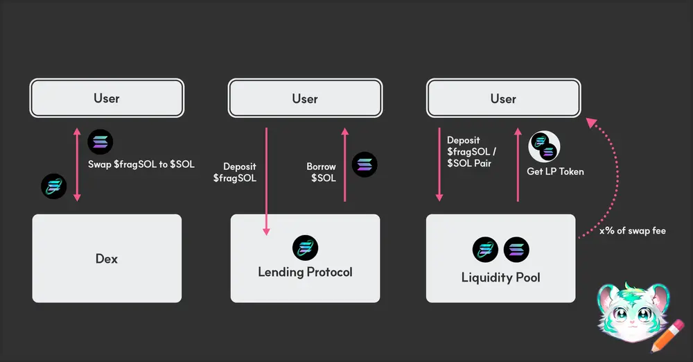 TRON Industry Weekly Report: Market Shifts from Neutral to Panic, Solana Ecosystem LRT May Experience Surge