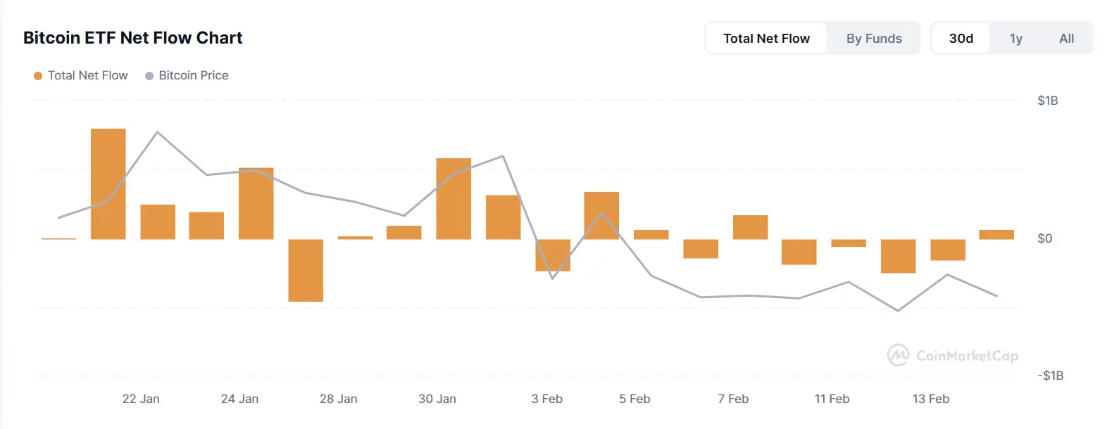 TRON Industry Weekly Report: Market Shifts from Neutral to Panic, Solana Ecosystem LRT May Experience Surge