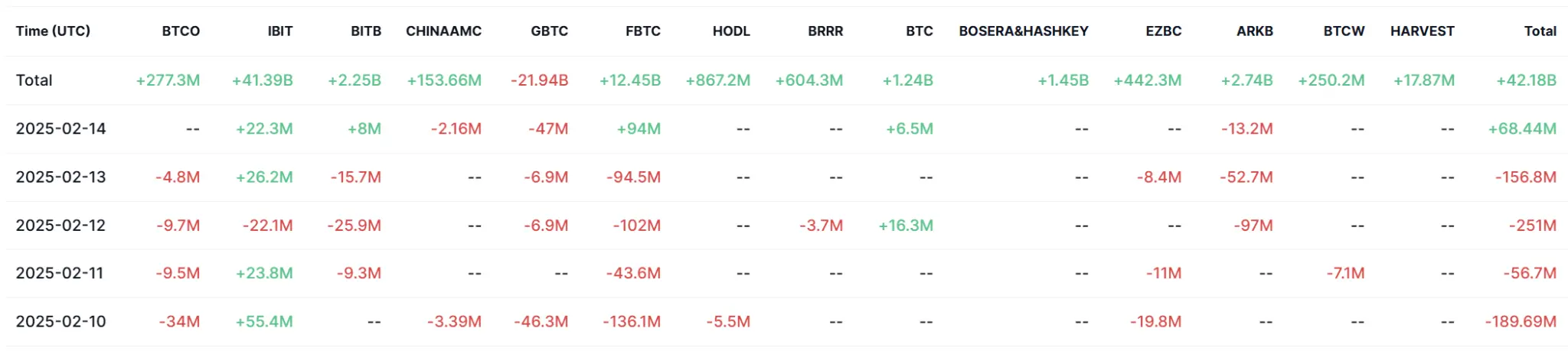 TRON Industry Weekly Report: Market Shifts from Neutral to Panic, Solana Ecosystem LRT May Experience Surge