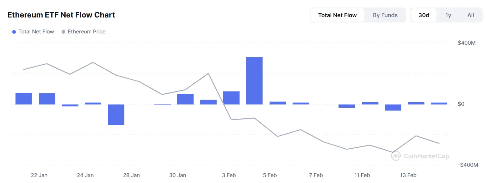 TRON Industry Weekly Report: Market Shifts from Neutral to Panic, Solana Ecosystem LRT May Experience Surge