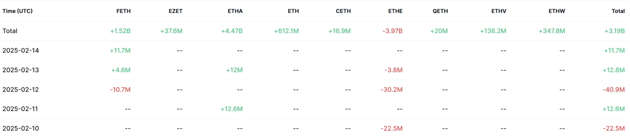 TRON Industry Weekly Report: Market Shifts from Neutral to Panic, Solana Ecosystem LRT May Experience Surge