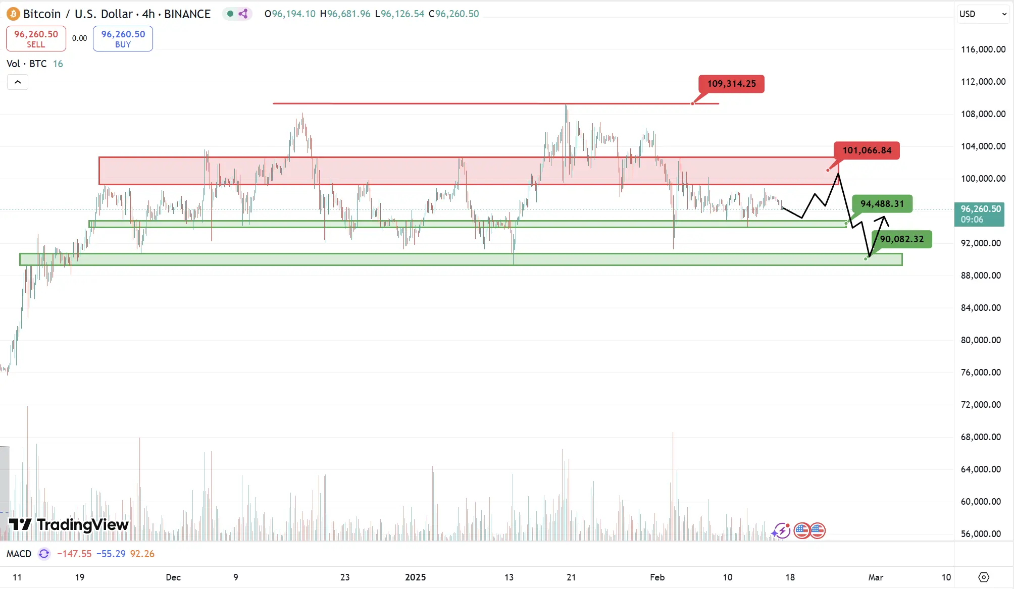 TRON Industry Weekly Report: Market Shifts from Neutral to Panic, Solana Ecosystem LRT May Experience Surge