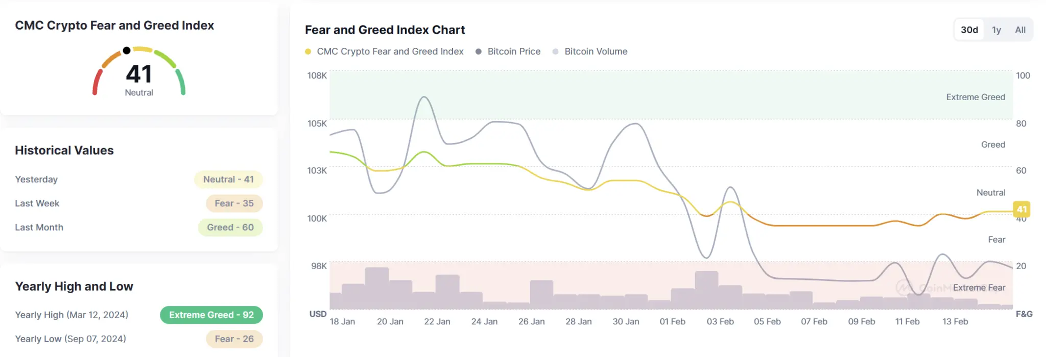 TRON Industry Weekly Report: Market Shifts from Neutral to Panic, Solana Ecosystem LRT May Experience Surge