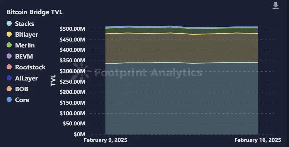TRON Industry Weekly Report: Market Shifts from Neutral to Panic, Solana Ecosystem LRT May Experience Surge