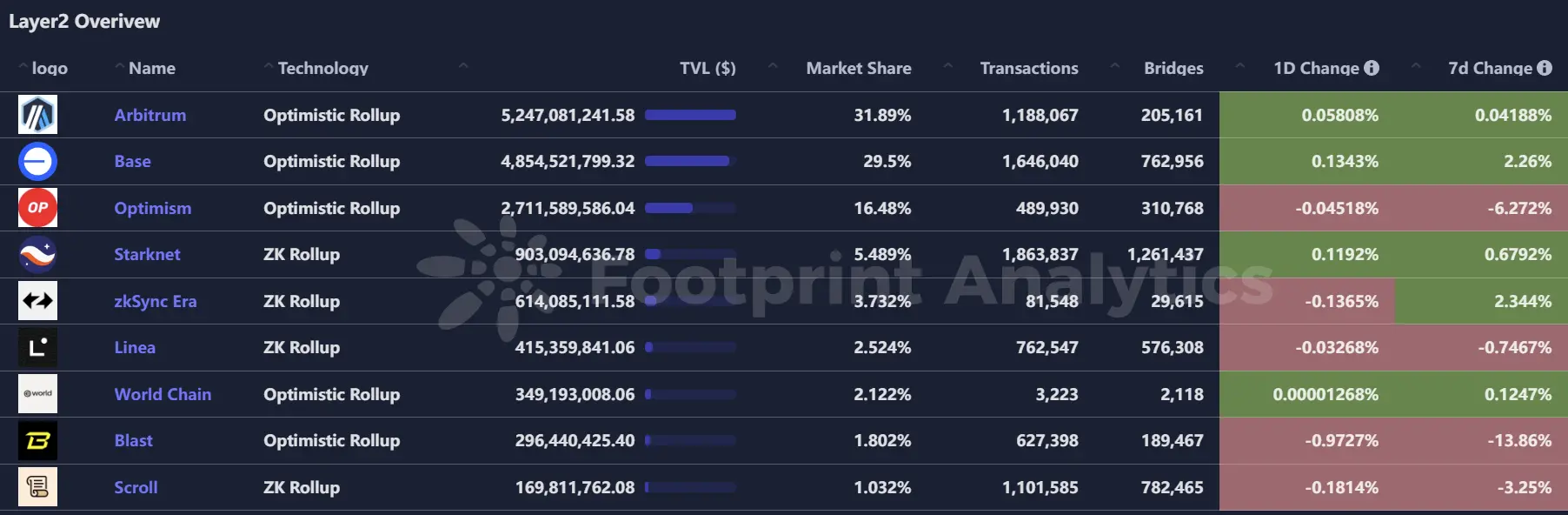 TRON Industry Weekly Report: Market Shifts from Neutral to Panic, Solana Ecosystem LRT May Experience Surge