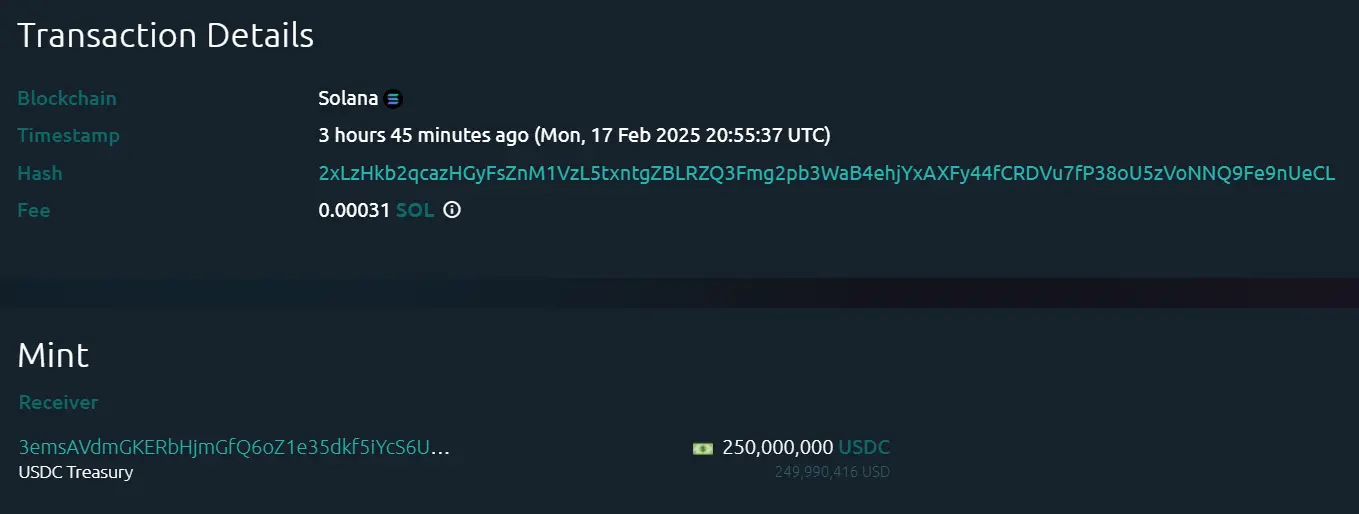 数据：USDC Treasury 今晨在 Solana 链上增发 2.5 亿枚 USDC