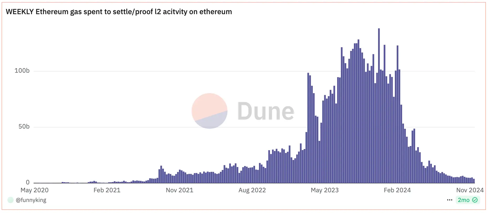 Ethereum announces a new framework Open Intents Framework, why is L2 still discussing scalability?