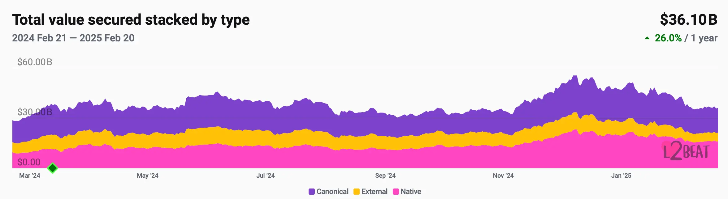 Ethereum announces a new framework Open Intents Framework, why is L2 still discussing scalability?