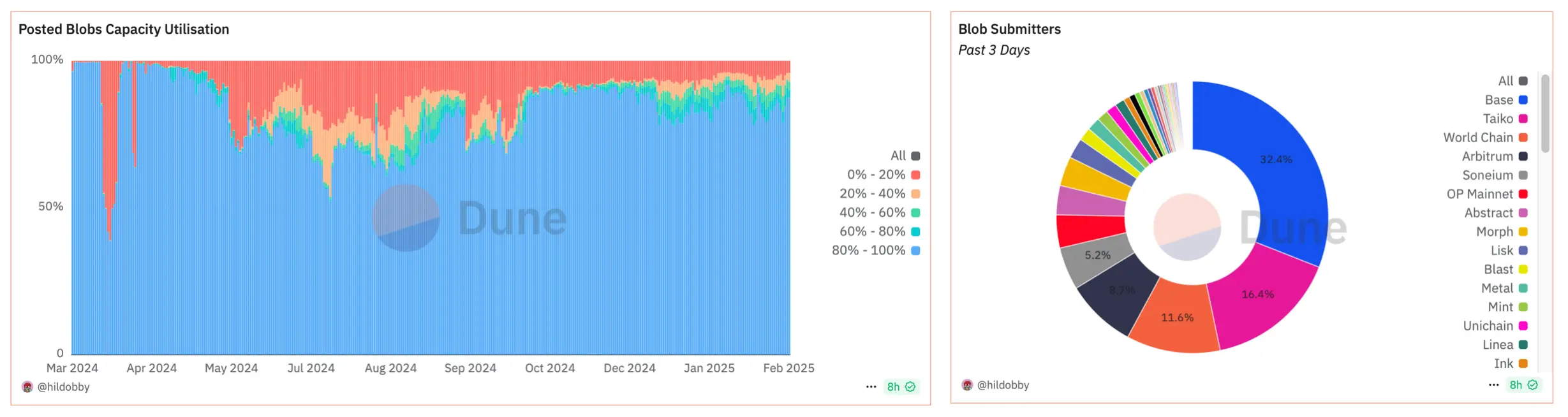 Ethereum announces a new framework Open Intents Framework, why is L2 still discussing scalability?