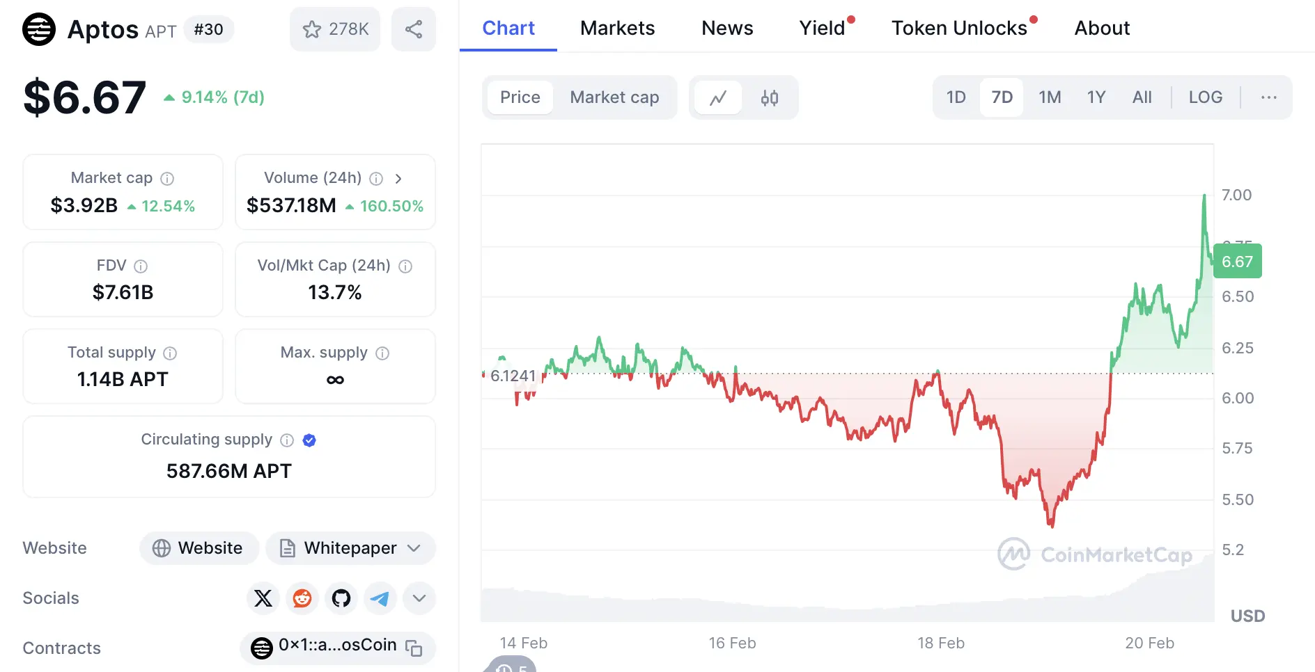 Aptos accuses Monad of plagiarism, stealing technology or riding on traffic?