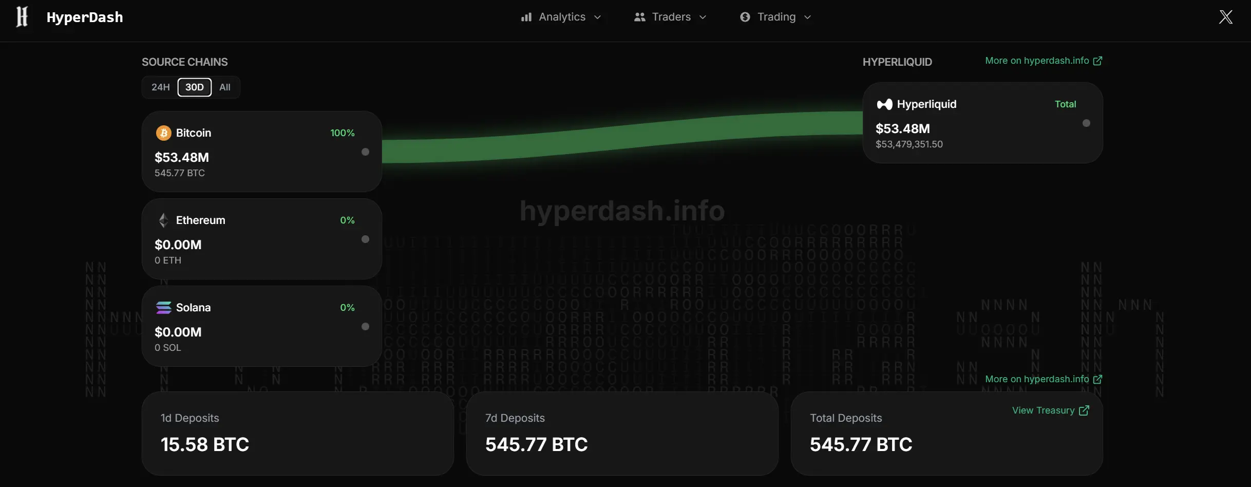 Unit 協議:Hyperliquid 生態的資產代幣化基礎設施 | CryptoSeed