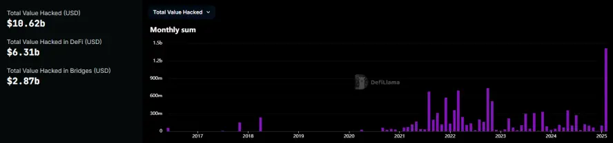 PicWe：防範黑客攻擊需依靠全鏈基礎設施
