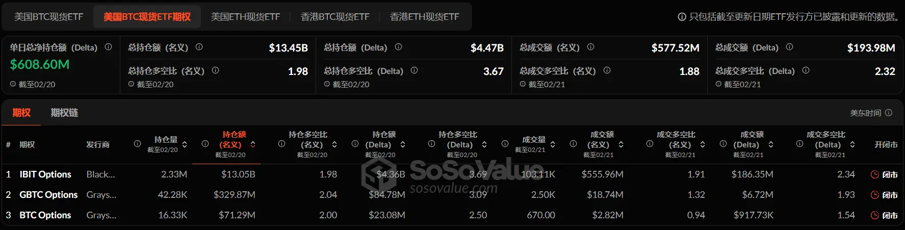 암호화 ETF 주간 보고서 | 지난주 미국 비트코인 현물 ETF 순유출 5.52억 달러, Canary 라이트코인 현물 ETF가 DTCC 공식 웹사이트에 등록됨