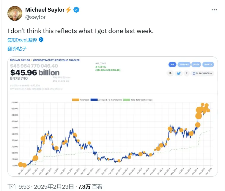 Michael Saylor 發布比特幣 Tracker 圖表，疑似下週將披露增持信息