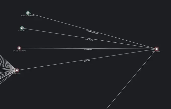 Cyvers Alerts：Infini 공격은 해커가 관리 권한을 비밀리에 보유했기 때문입니다