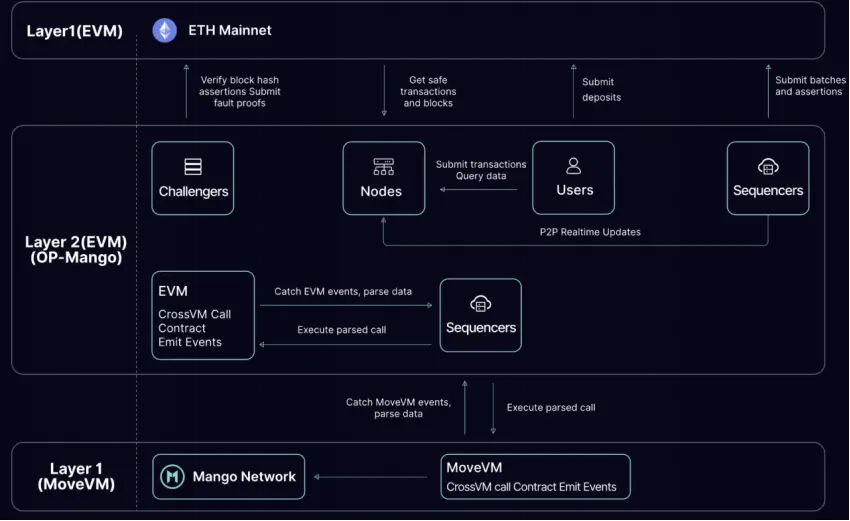 Tron Industry Weekly Report: Bybit Theft Triggers 