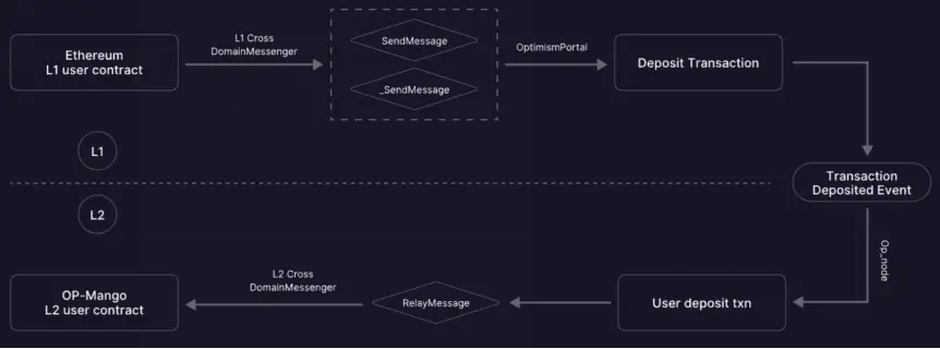 Tron Industry Weekly Report: Bybit Theft Triggers 