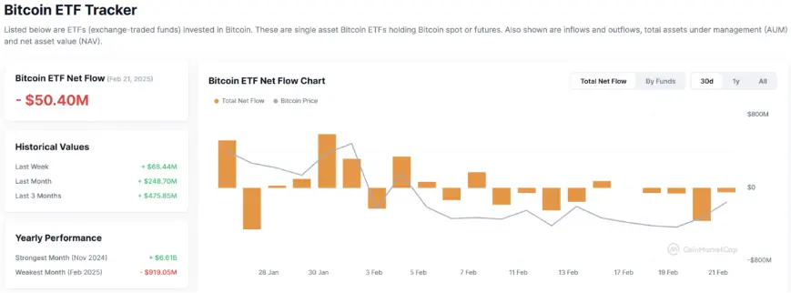 Tron Industry Weekly Report: Bybit Theft Triggers 