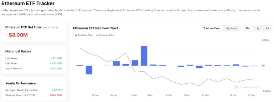 Tron Industry Weekly Report: Bybit Theft Triggers 