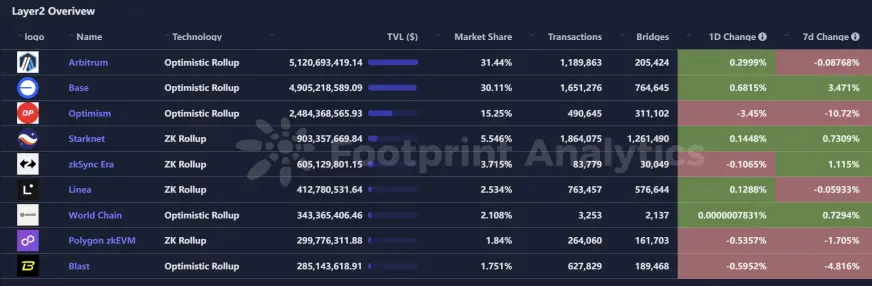 Tron Industry Weekly Report: Bybit Theft Triggers 