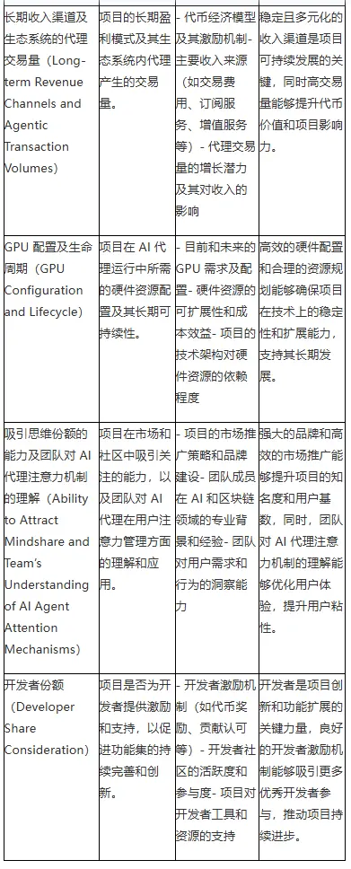 OKX Ventures Research Report: Analyzing 10+ Projects to Help You Understand the AI Agent Landscape (Part 2)