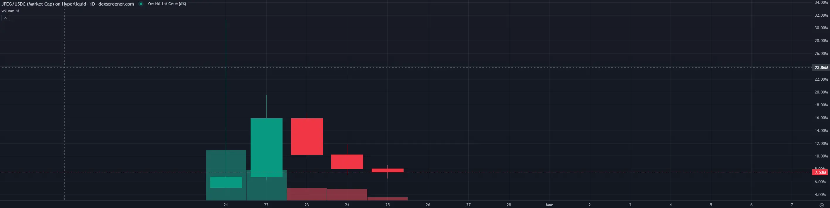 Hyperliquid NFT rises against the trend, are niche players secretly delighted?